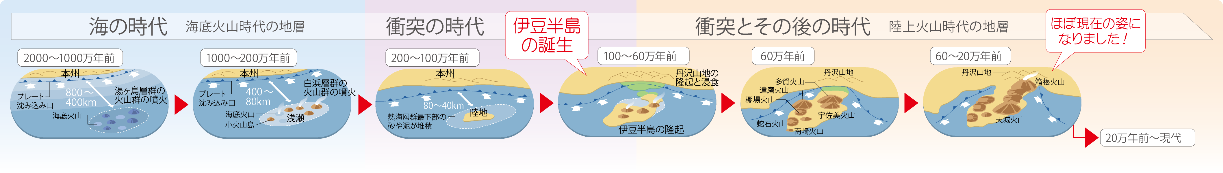成り立ち 南から来た火山の贈りもの 伊豆半島ジオパーク